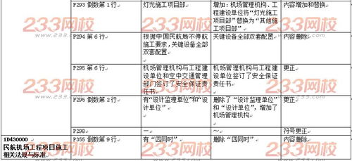 2019年一级建造师 民航机场工程 考试教材变化对比