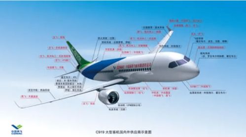 复合材料 3d打印,中国航空材料市场规模巨大